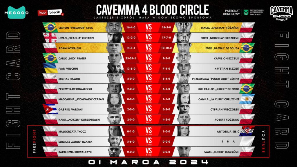 Wyniki gali CAVEMMA 4 Blood Circle