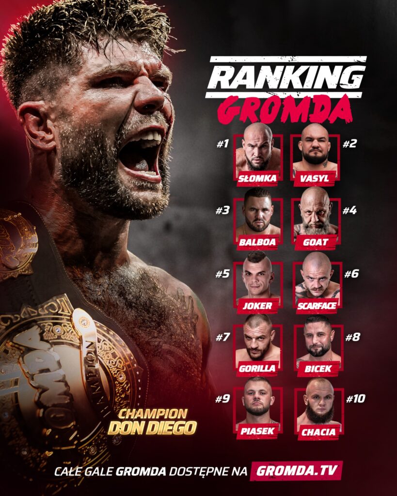 Gromda ranking