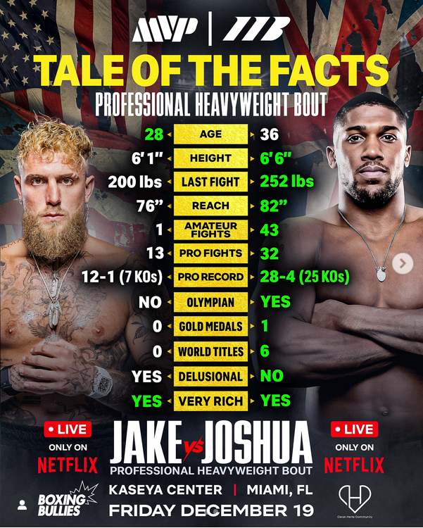 Jake vs Joshua